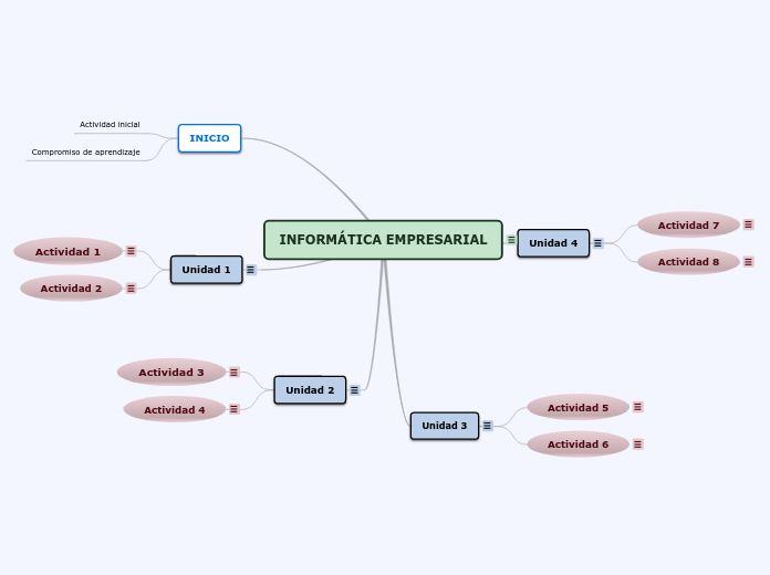 INFORMÁTICA EMPRESARIAL