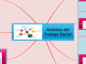 Recursos de los ambitos del Trabajo Soc...- Mapa Mental
