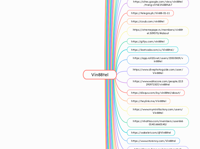 Vin88tel - Mindmap