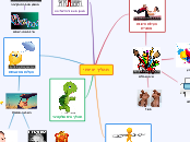 תהליך יצירתי - Mind Map