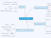 Thema's Griekenland - Mindmap