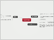 Constitution - Mind Map