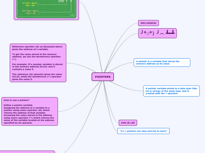 C++ Map Of Pointers Clemmy Cassandry