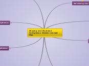 Missing and Murdered Indigenous Women Conc...- Mind Map