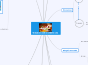 TRADUCCIÓN COMERCIAL - Mapa Mental