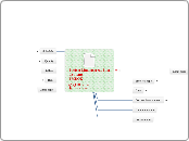 Project Management Plan ContentsPMBOK - Mind Map