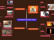 LA SOCIEDAD DEL RIESGO GLOBAL - Mapa Mental