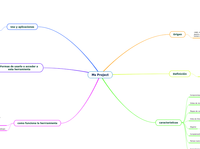 Ms Project - Mapa Mental