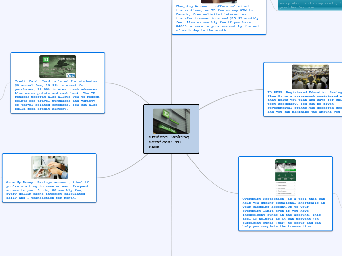 Student Banking Services: TD BANK - Mind Map
