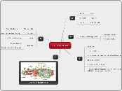 Cell structure - Mind Map
