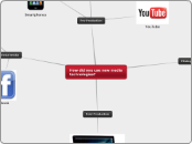Media map - Mind Map