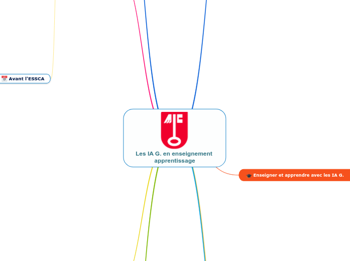 Les IA G. en enseignement apprentissage