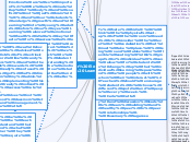 Positive Elements in the Learning Environm...- Mind Map