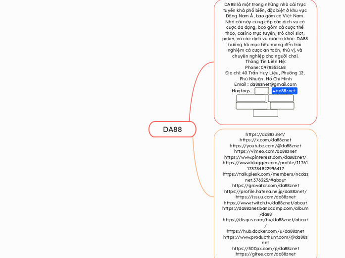 DA88 - Mind Map