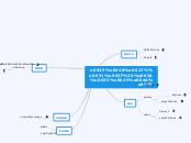 موارد تصميم - Mind Map