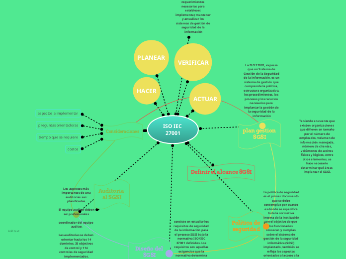 ISO IEC 27001