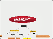 ANIMATION, INTERACTIVITY AND NAVIGATIONAL ...- Mind Map