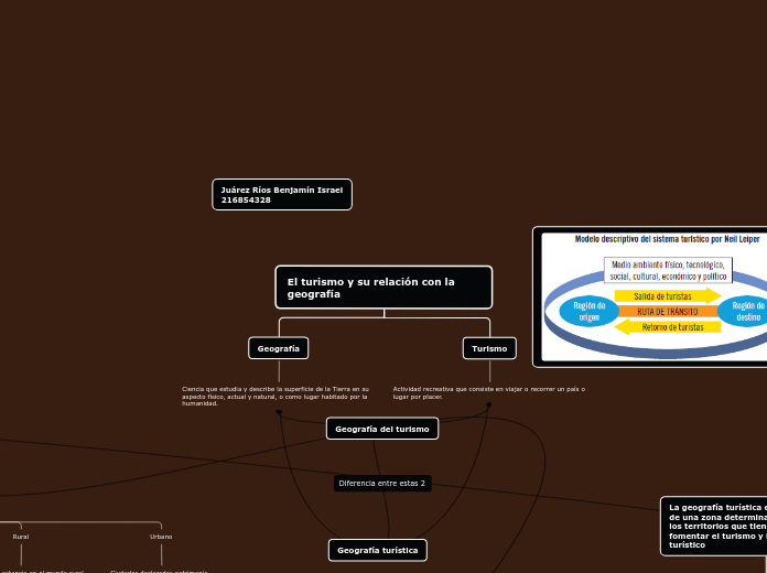 El turismo y su relación con la geograf...- Mapa Mental