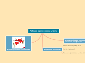 Рабочие время консультанта - Мыслительная карта