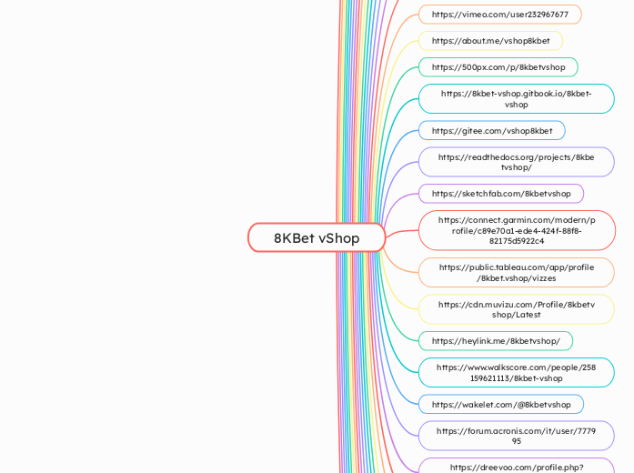 8KBet vShop - Mind Map