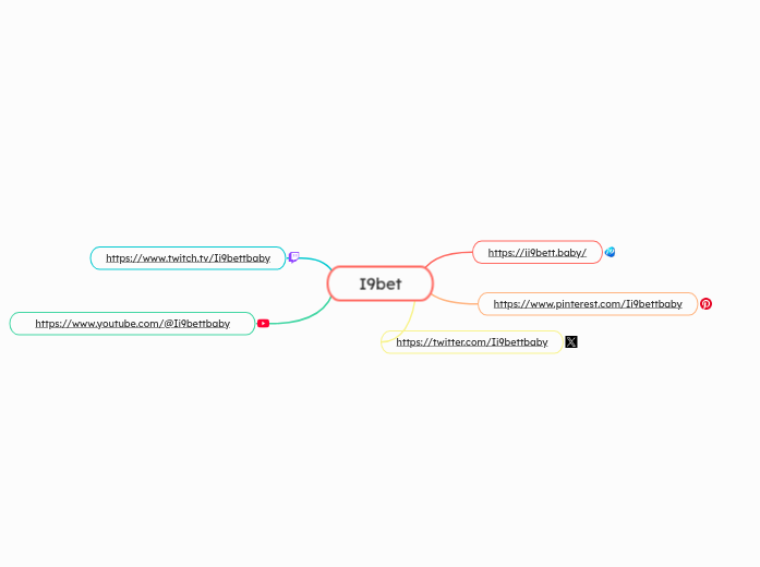 I9bet - Mindmap