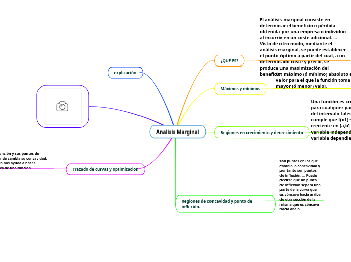 Analisis Marginal Analisis Marginal - Mind Map