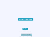 Estructura Organizativa - Mapa Mental