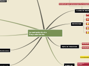 Levantamiento de Requerimientos - Mapa Mental