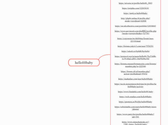 hello88baby - Mindmap