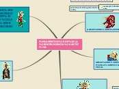 FUNDAMENTOS DE LA INTELIGENCIA ARTIFICIAL - Mind Map