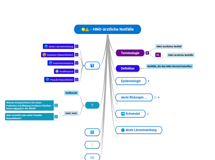 ∙∙ HNO-ärztliche Notfälle - Mindmap