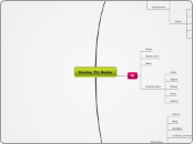 Movies, TV, Books - Mind Map