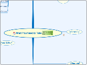 What You Need to Take - Mind Map