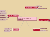 MTE 280 Investigating Quantity - Mind Map