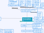 Desarrollo de nuevos productos y estrat...- Mapa Mental