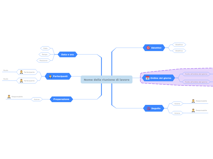 Pianifica una riunione di lavoro