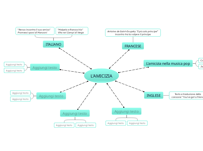L'AMICIZIA