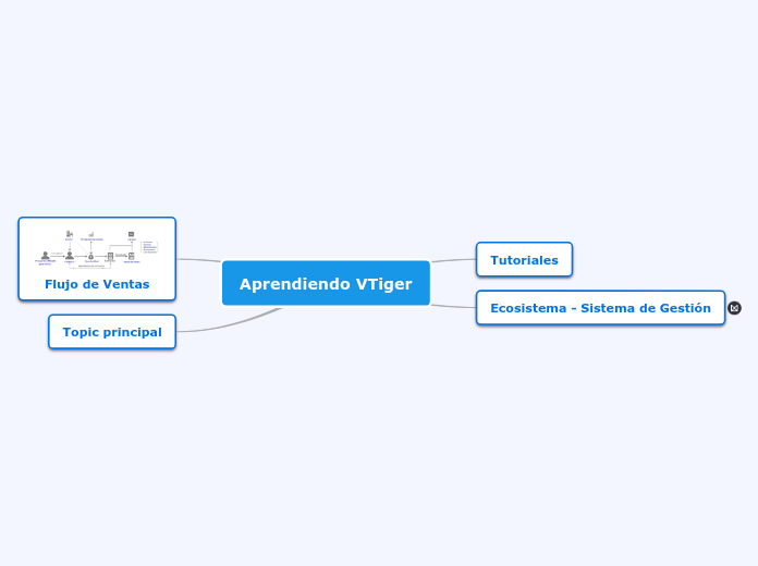 Aprendiendo VTiger 