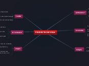 proyecto de vida - Mapa Mental