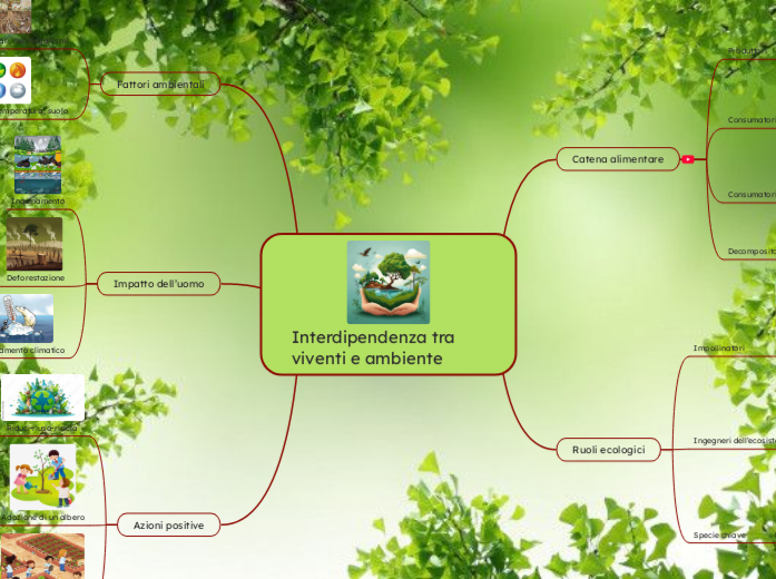 Interdipendenza tra viventi e ambiente