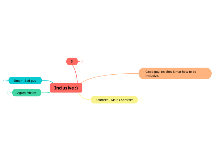 Inclusive :) - Mind Map