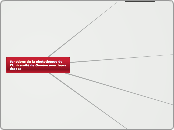 fonctions de la photothèque de l'Univ...- Carte Mentale