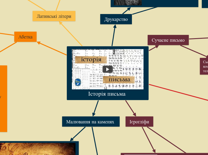 Історія письма 