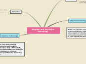 Adaptive and Assisstive Technology - Mind Map