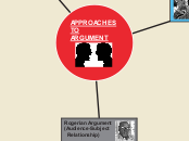 APPROACHES
TO
ARGUMENT - Mind Map