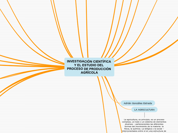 INVESTIGACIÓN CIENTÍFICA Y EL ESTUDIO D...- Mapa Mental