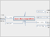 Japan's climate change initiative - Mind Map