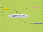 Charlie Brown's Career Cruising Results - Mind Map