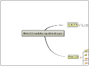 Web 2.0 Utfordringer og muligheter - Tankekart