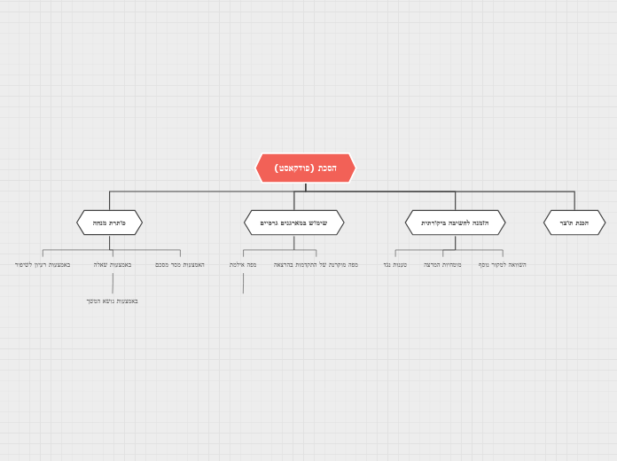 Organigram